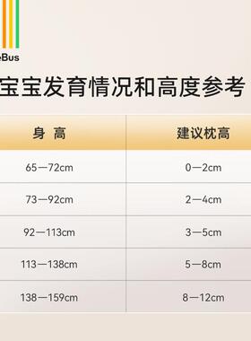 beb1eJD100751bs儿童u上枕头—3岁宝宝6-10岁以小学生专用四季通