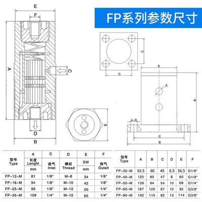 FP20312/F18/25活塞式往复AL3震5气动振器NTP32/48动敲击冲击锤动