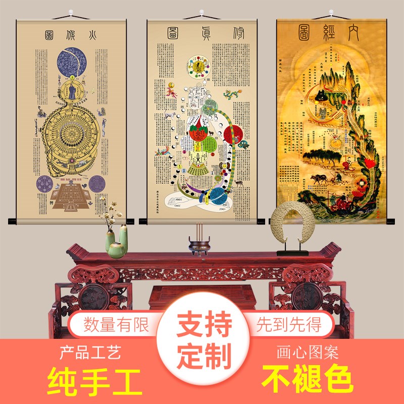 高清黄帝内经图中医养生穴位修真讲解书房卧室玄关道装饰卷轴挂画