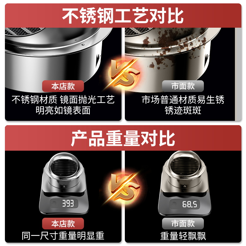 30不锈钢风帽排风口新风系统空调防风罩外墙油烟机出风口排烟罩