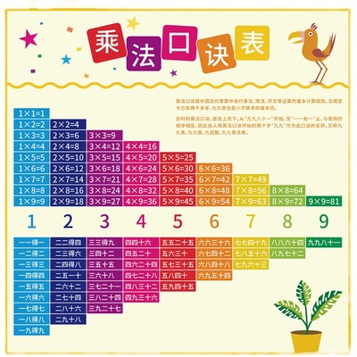 幼儿园乘法口诀认字母地毯早教中心地垫看图识字绘本馆阅读区地垫