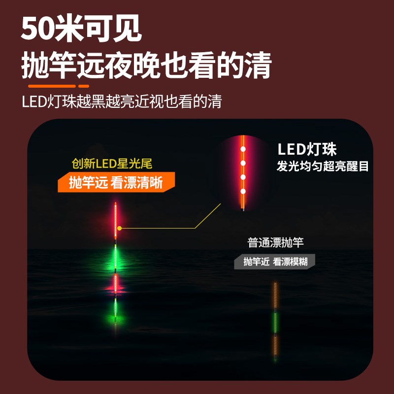 31咬钩变色高灵敏超细夜光漂天地尾日夜两用夜光电子漂醒目鲫鱼