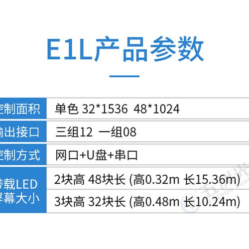 中航E1L 网口+U+串口 led显示屏单色双色控制卡 自由分区 ZH-E1L