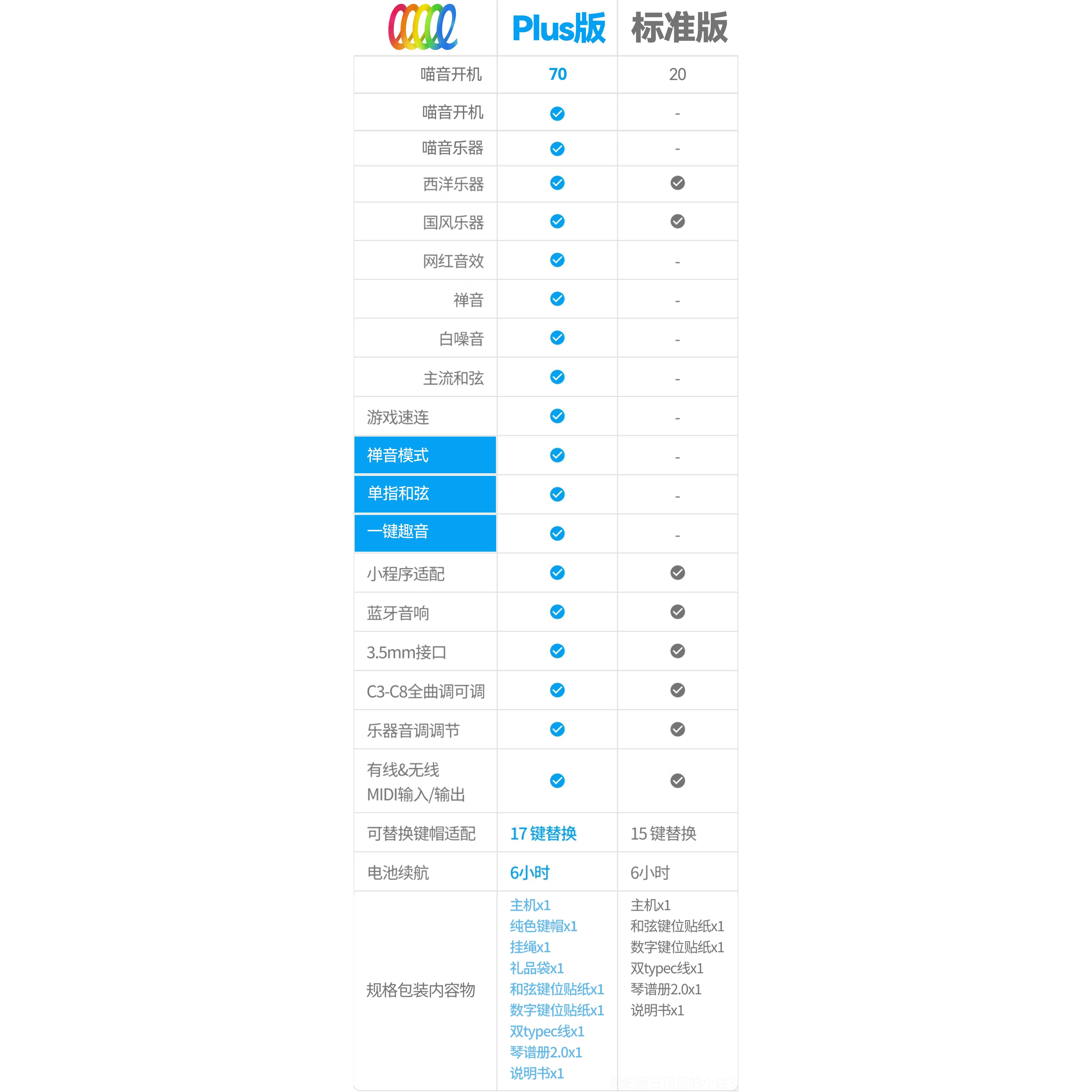 高档光遇口袋音乐键盘EAYPLAY Plus便携子电钢琴拇指迷你生琴日礼