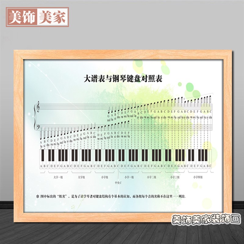 钢琴房装饰画大谱表与钢琴键盘对照表五线谱音乐基础知识壁画挂图