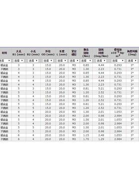 Ruln1d不锈钢定紧螺钉弹性联轴器MWS5-5VLI-4a-SS
