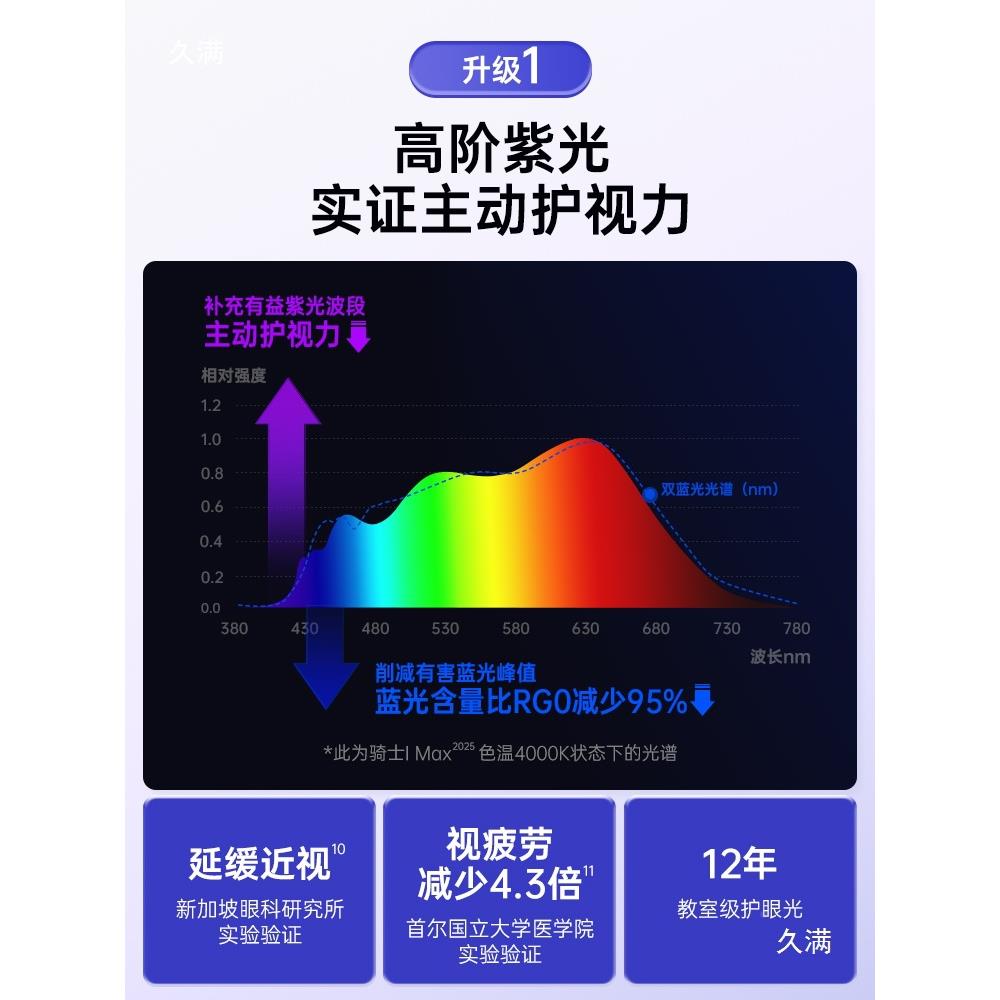 柏曼ZEA紫光全谱学生学习立落灯光大灯护眼式书桌地阅读灯