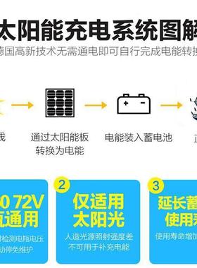 轮太阳发热60v48V60板V75122V三轮车四车太能阳能充电系统光伏控