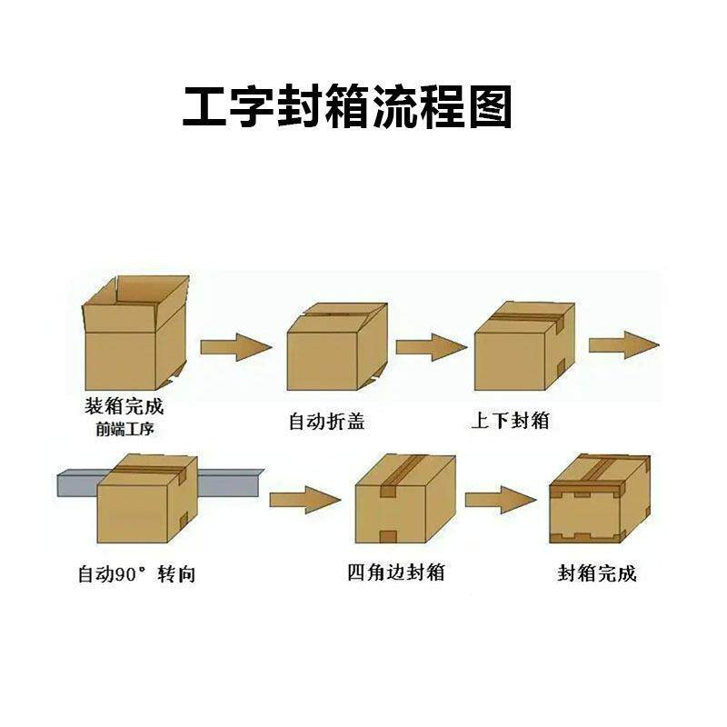 动工流水线搭字形封箱四角边机工厂物流快递纸自箱封线箱流水搭配