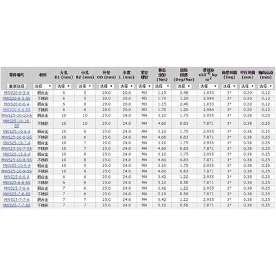 Ruland1不-锈钢MWS30-12定螺钉弹性联轴器MW紧S30-210-SS
