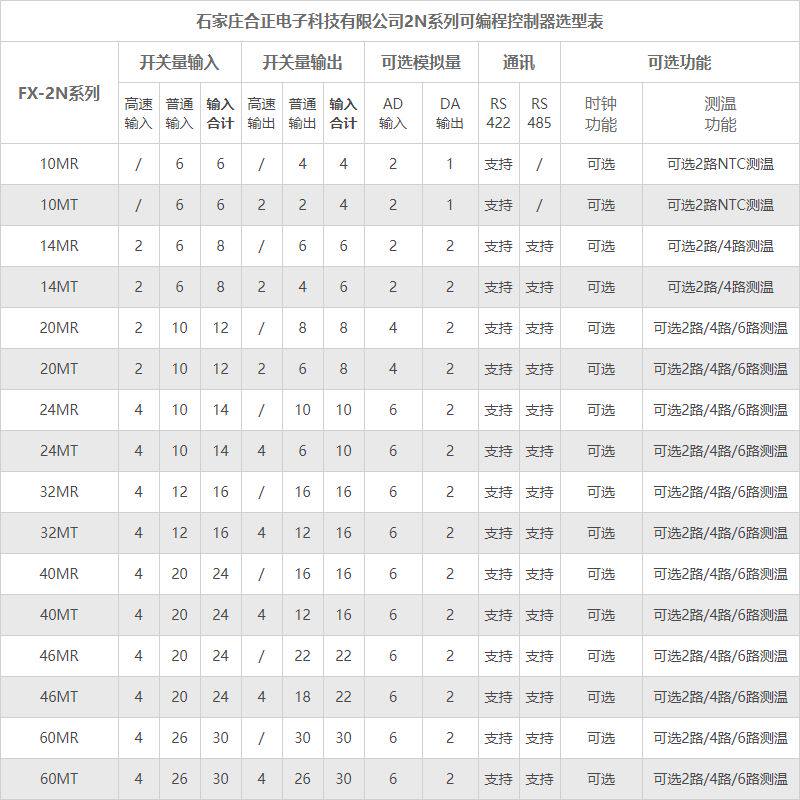 国产plc工控板FX1N2N模拟量温度时钟422可编辑控制器485步进伺服