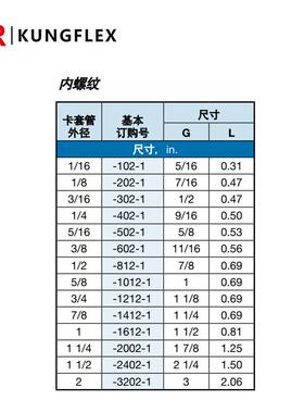 倍润Sw2agelok1F2-1GC螺母102-12M-11F-21GC