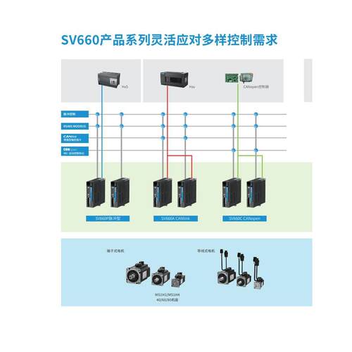 汇川服电机MS1H2-30C30C-U33SV6600SZV660伺系列诚信专D业原装正
