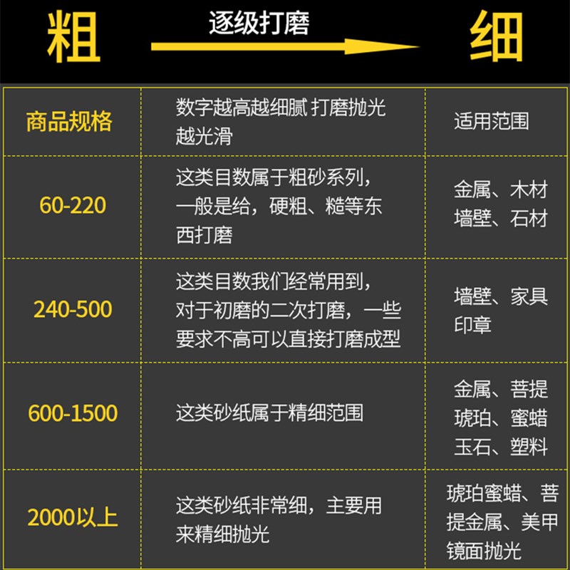 鹰牌水砂纸0到0 1000 00 10 2000号 耐水砂纸 水磨砂纸