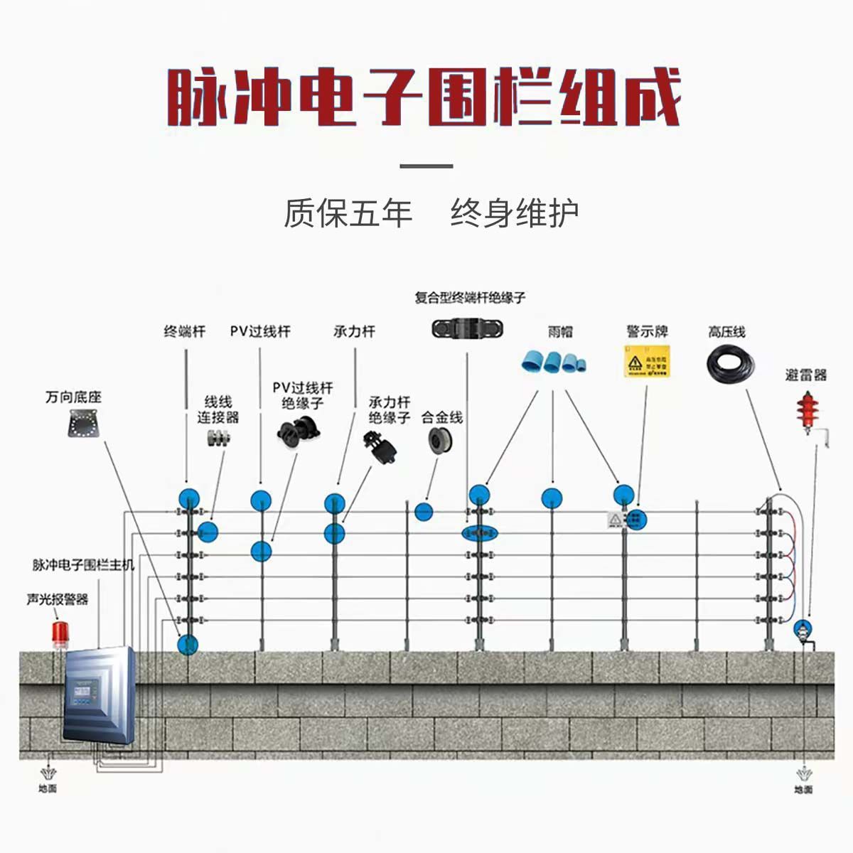 电子围栏系统全套电网脉冲主机智能围墙防盗周界报警系统张力围栏