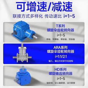 卧式 HDA171机螺旋锥齿轮换向器减速直角4空心轴减速机十92826字转