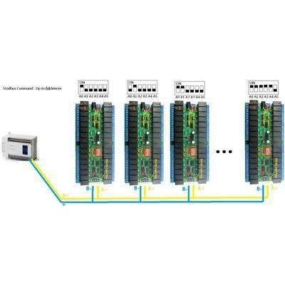 12V控32通道S485继电器MdbusRPVORTU协议串口遥开关oPLC控制板
