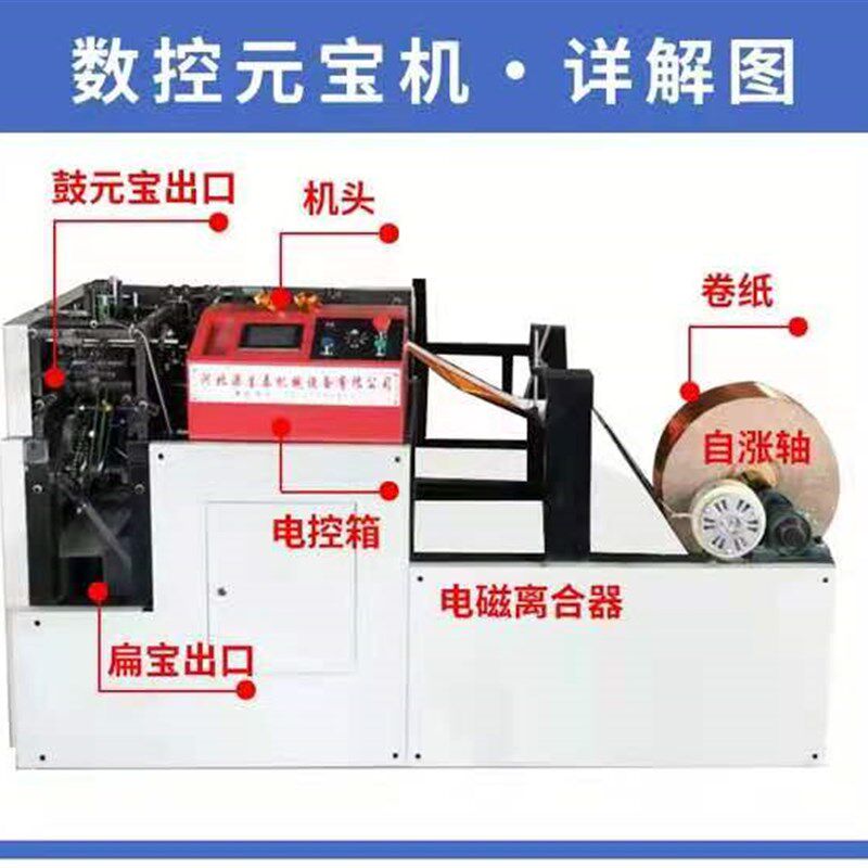 全自动数控元宝机全自动鼓扁两用家用型元宝机自动换袋移位配件