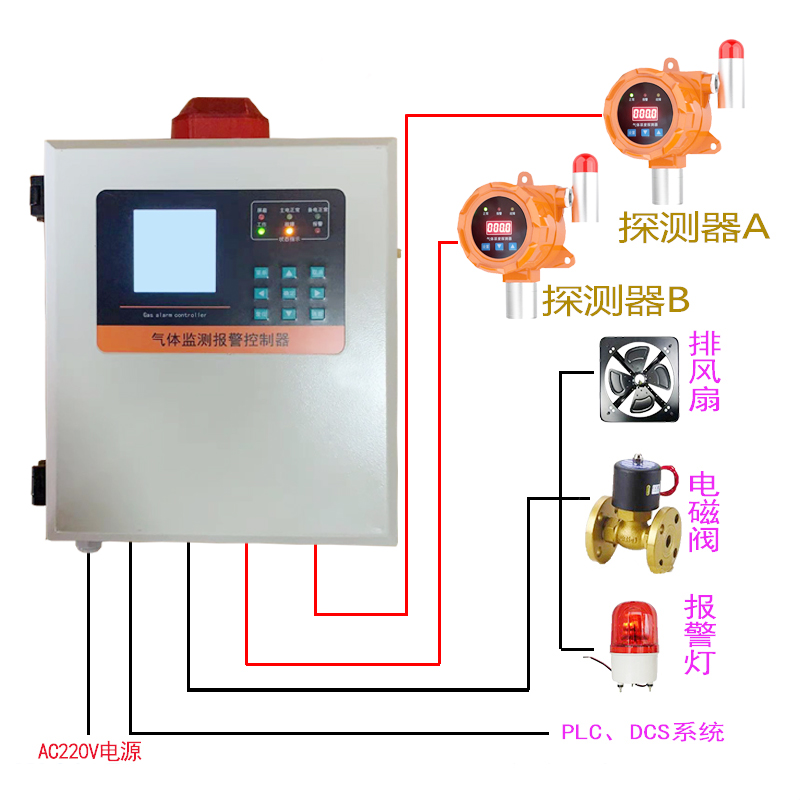 配电房六氟化硫气体报警器SF氧气温湿度检测系统在线式监测电厂