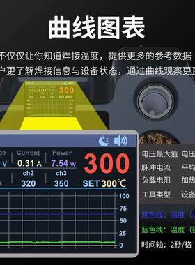 S4功率焊台兼容T12/21024大5/115手柄20RLP0W显9号技/师维修电烙