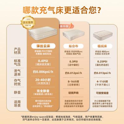 充气床垫外xl营打地铺家用单人全自动气便露携折叠床加厚户睡垫垫