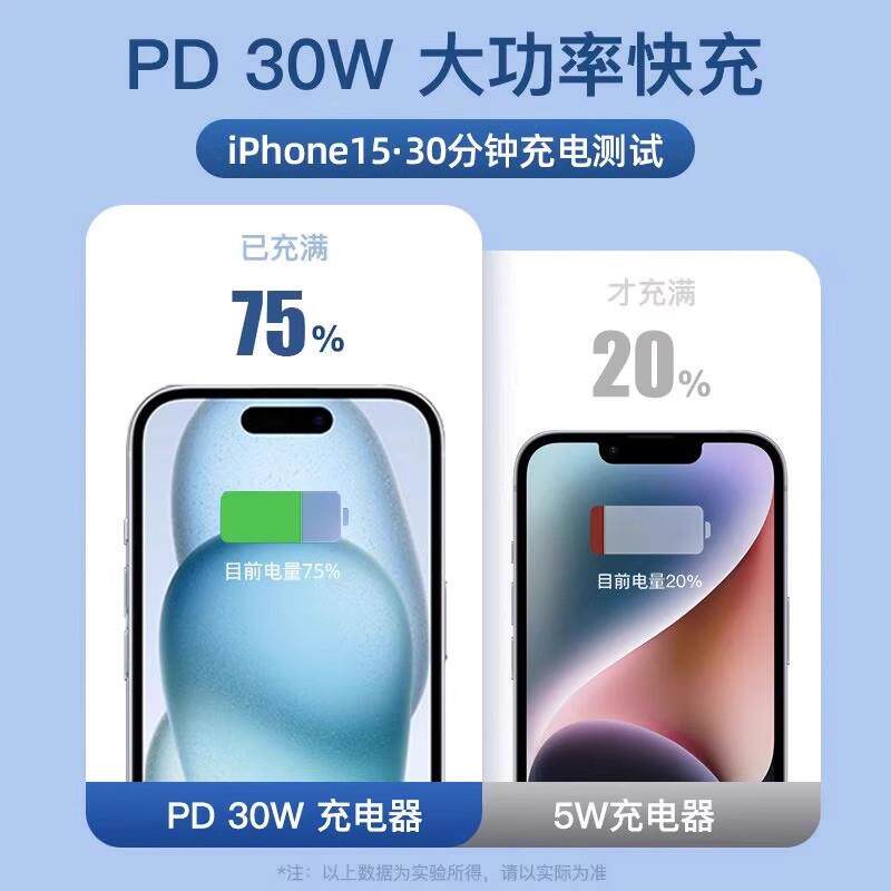 p适用苹果17充电线40WPD快充iPhone17ppro手机充电线ihone17PrIP17-2omax/17lus数据线苹果充17电器线编织2米