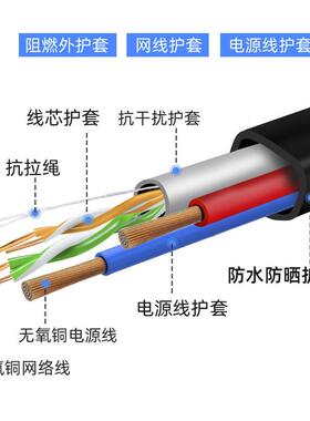 综源合监SSM控线无氧铜室外线4芯8芯户外电一体线3网00米五类绞双