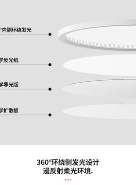 全光谱普瑞L眼ED客芯39960片厅吸顶卧室灯超薄护现代灯简约广东中