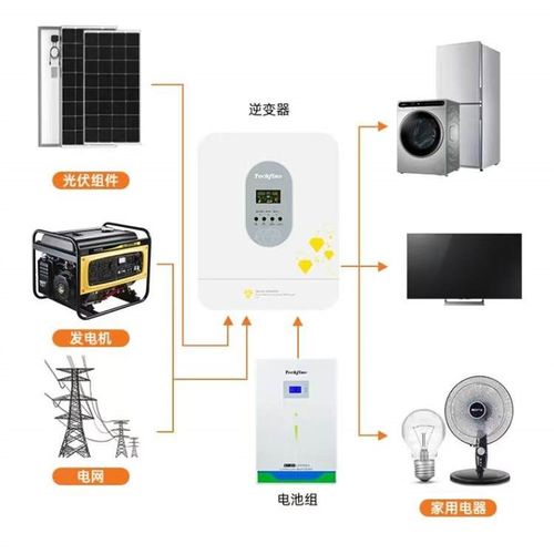 泰琪丰逆控一体机48V内置MPPT离网光伏太阳能逆变器一体机6.211KW