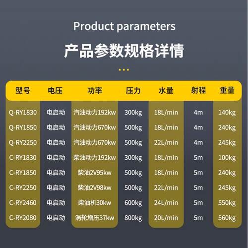 R741Y锐焱汽油柴机油商高压洗管清道疏通机高功率除锈用手推大功
