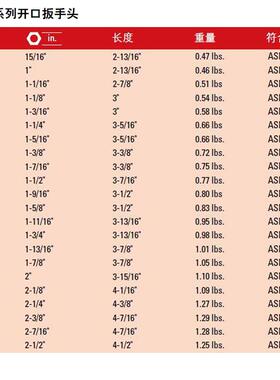 1/2方口头122.5MM系FWK列制开口扳手开口1-5/1英6寸J534CF