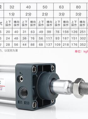星辰可调/行程气缸SCJ63-50-5080-75-50/102040/125/150/17050/2