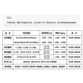 蜂窝活性炭800碘值VOC废气处状吸附漆箱蜂窝炭油房25916用理柱活
