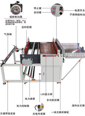 卷料张电脑P无VC膜自动料裁剪机光电感应纺布全切自放动裁DEO切机
