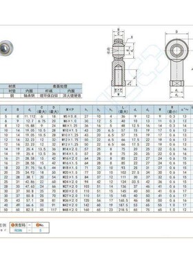 替代米斯米型 杆端关节轴承 C- PHSC12 PHSC14 PHSCL12 PHSCL14 P