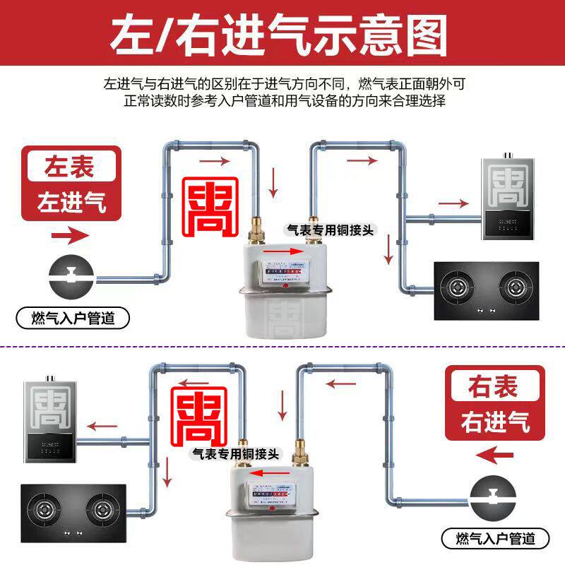 精益家用膜式燃气表J2.5/J4天然气分表煤气表户表换表 新安出租屋