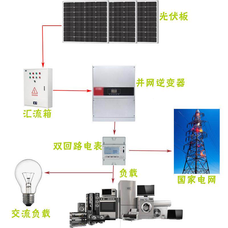 20KW光太能并网发电系系统户外发电系统太阳阳能JNU供电系统伏发