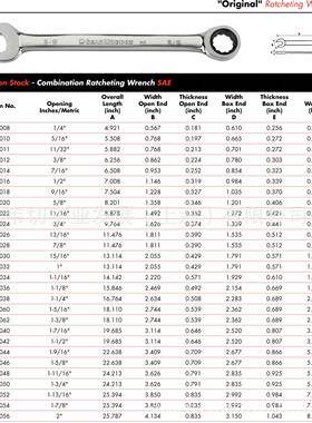 aGerWrench英制口棘轮两用扳手5开1-3/4寸OSW900