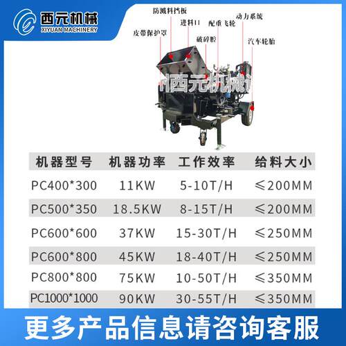 锤式卵破碎机混凝土制砂机石煤头炭水泥PIM建筑垃圾煤块矸石鹅石