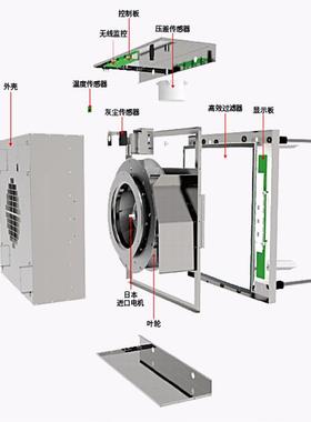 化离子FFU制空气净化过滤器除静电控KU-50FAD净化器除菌