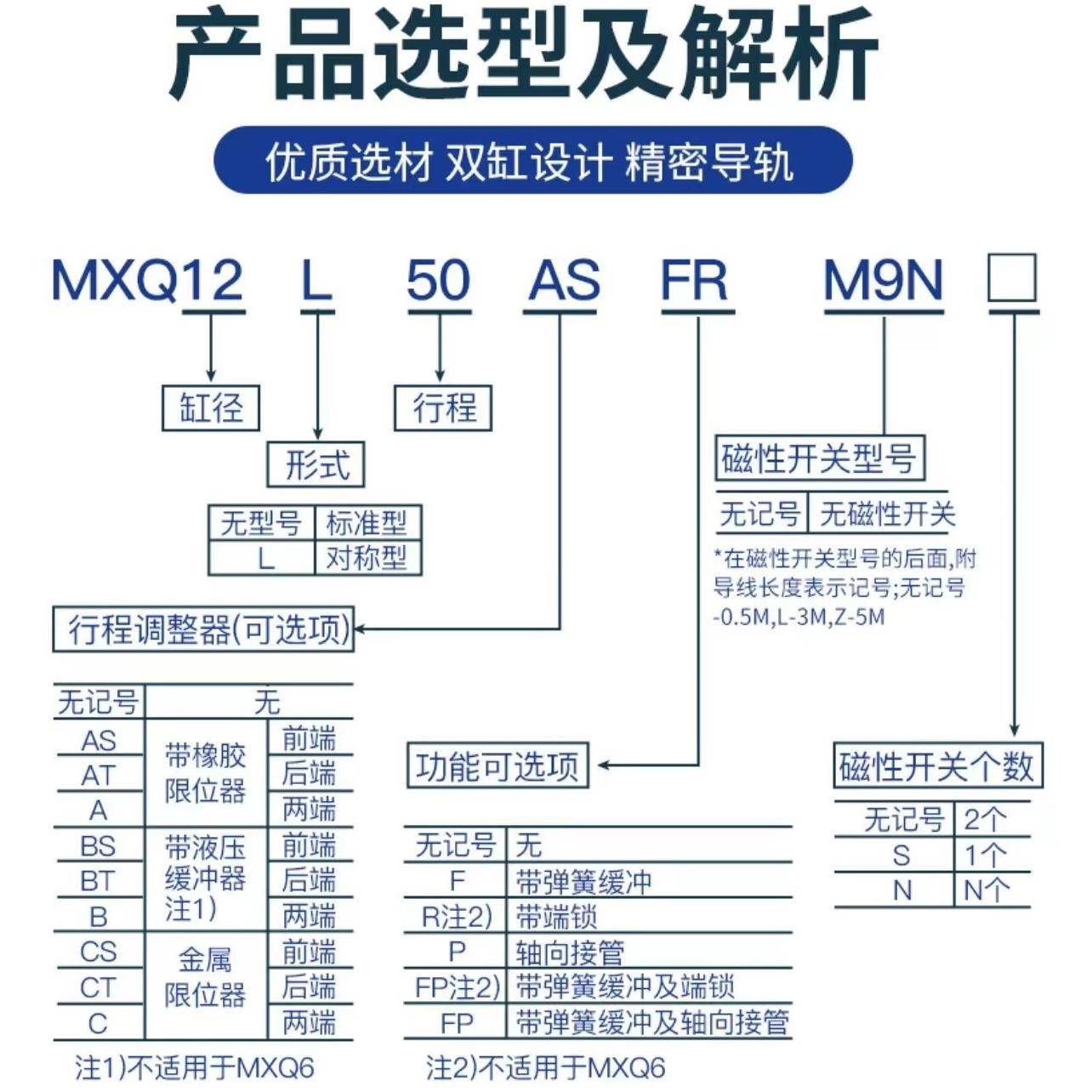 SMC滑台气缸MXQ/MXQL6-8-12-16-20-25-10-20-30-40-50-75-100
