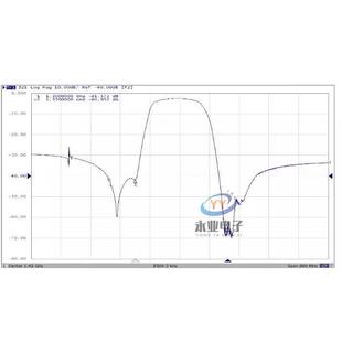 1420MHz射电文专用S带通滤波A器,80MHz天带142KWW0MHzW射电天文