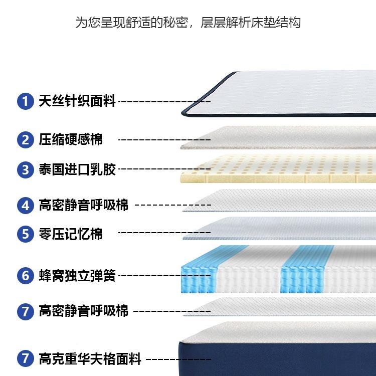 记忆棉席梦思乳胶床垫包压盒JQZ子家用室卷弹簧床卧垫酒店软垫缩
