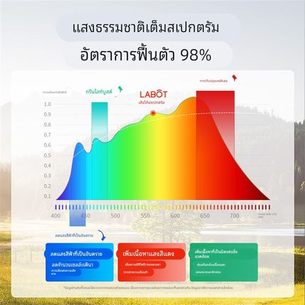 全光谱护眼led吸顶灯灯芯替换磁吸节能灯条灯盘灯管客厅改造灯板