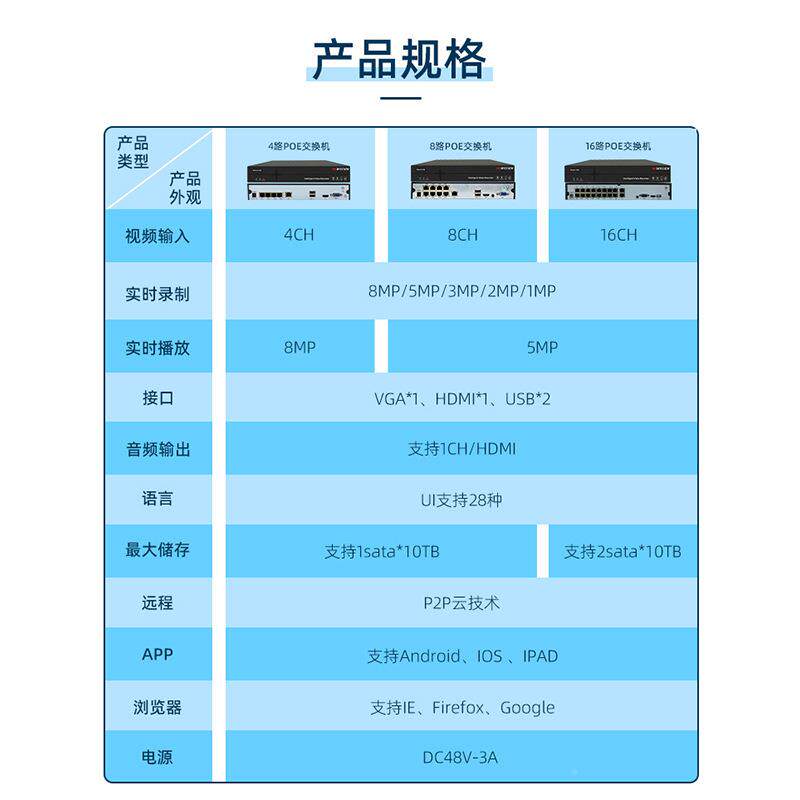 现货PO2E装摄像头套清有线音频视频监控高PP云技术设备高668清夜