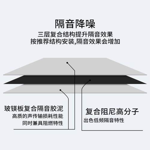 玻镁板6mm复合阻尼隔音板ktv酒吧天花吊顶吸声板隔声板防火吸音板