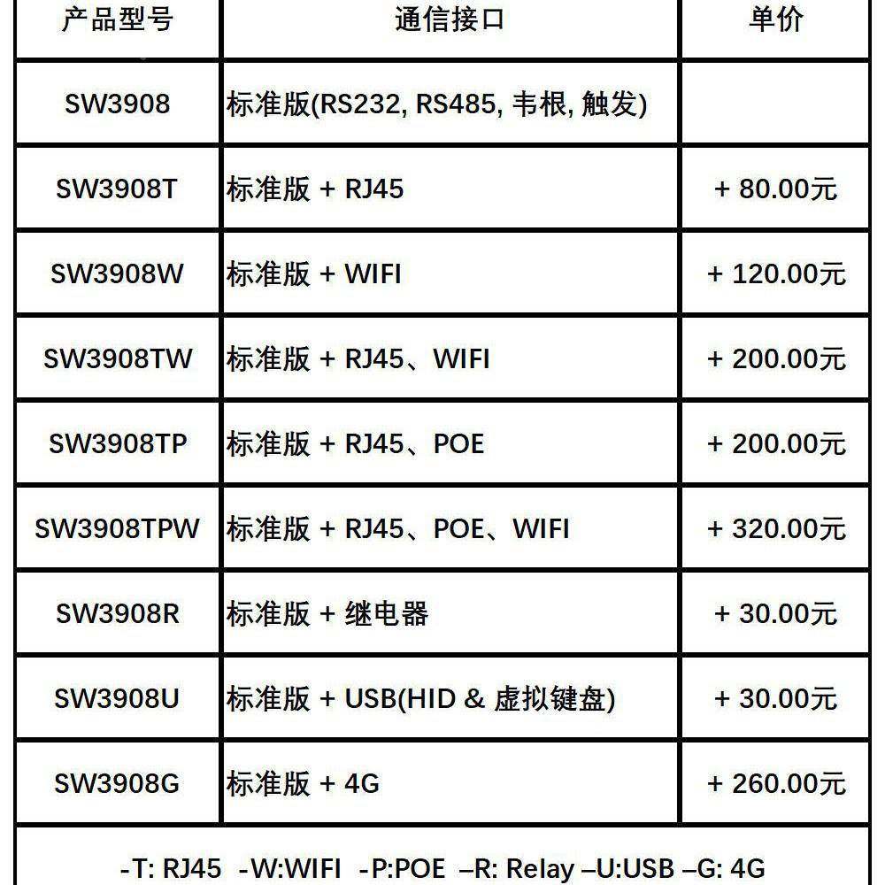 （TM6SW3908A0）RDFI高性能超高频读0写器档案/智仓能库车辆管理