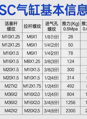 大推力重型大缸径SC250/C200X气25X50X75X100X125X150X175242X2缸
