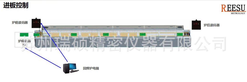 回焊炉智能在线炉温监控系统