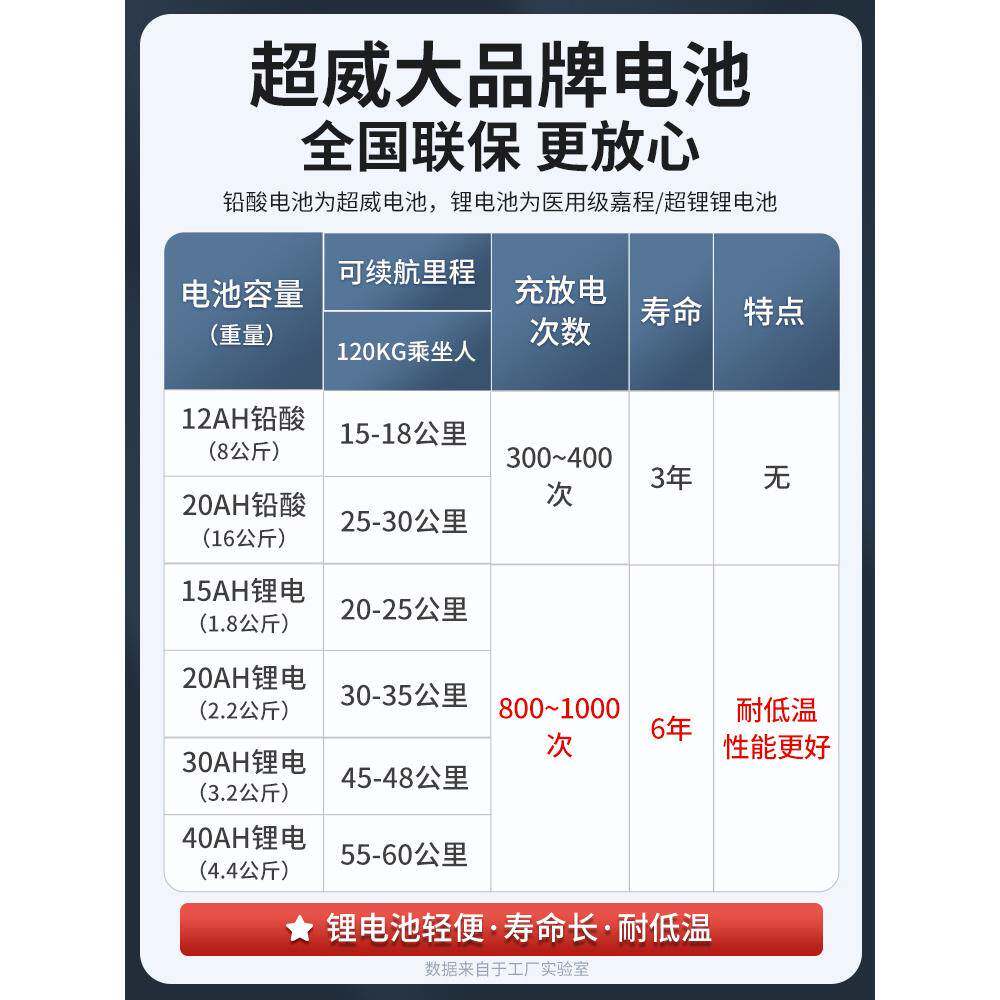 电动轮椅智能全自动可躺老人专用老年人残疾人折叠轻便四轮雅通思